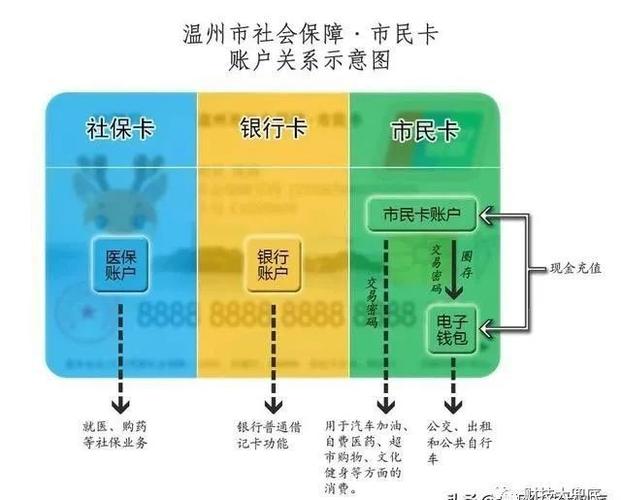 银行卡被冻结怎么交社保_老人没银行卡怎么交社保