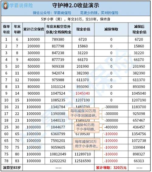 理财产品怎么买收益高_哪个理财七天收益高收益低