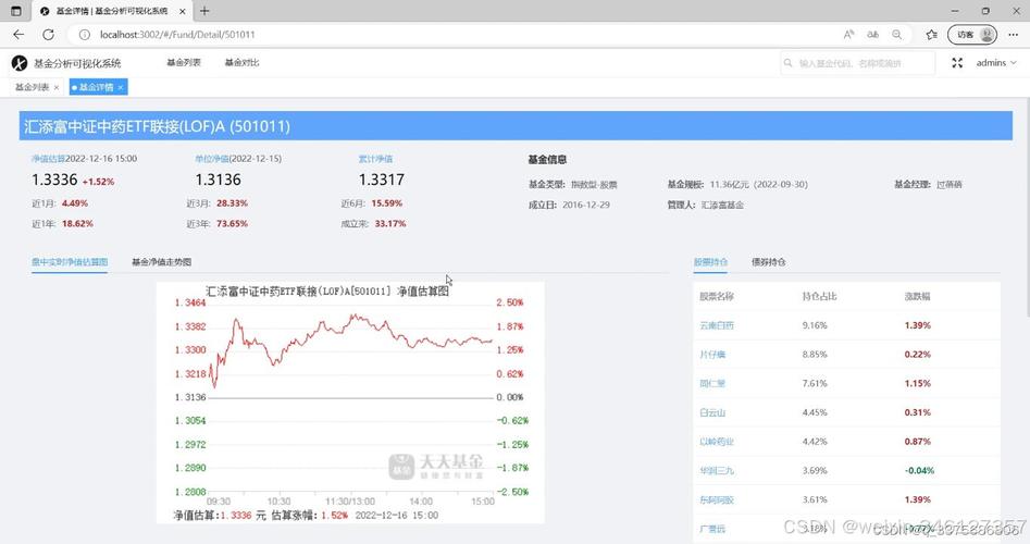 股票型基金和股票的不同_基金和股票分析程序
