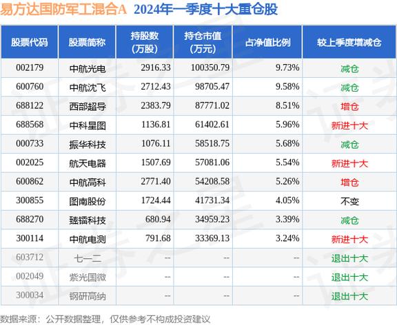 军工基金还要跌多久_军工基金还能持有多久