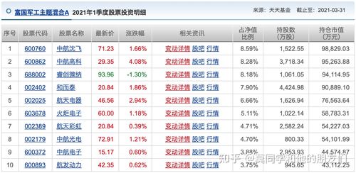 军工基金