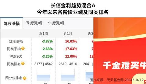 长信基金