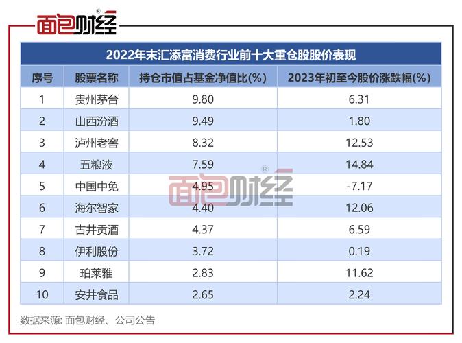 汇添富美丽30基金净值_基金汇添富