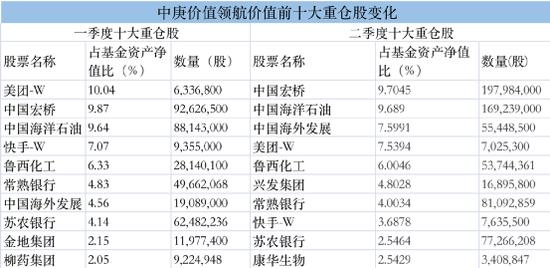 重仓科技股票的基金有哪些_重仓化工股的基金
