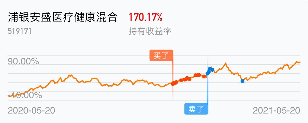 基金519171净值是多少_基金519171