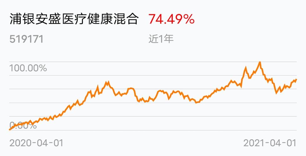 基金51
