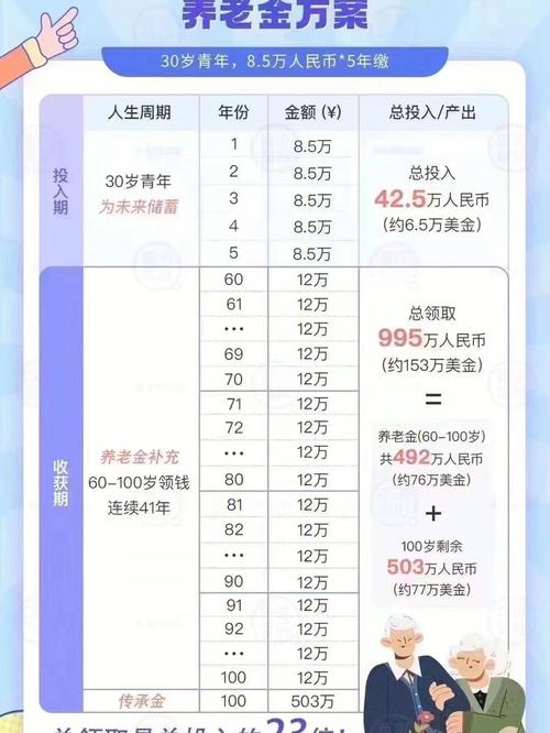 理财产品哪里买最好_每年哪个月买理财产品好