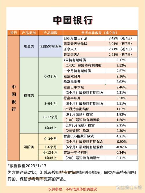 投资理财产品有哪些_投资理财产品包括哪些