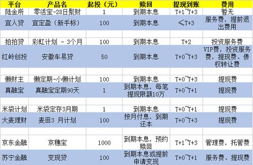 金融理财产品_网贷理财产品
