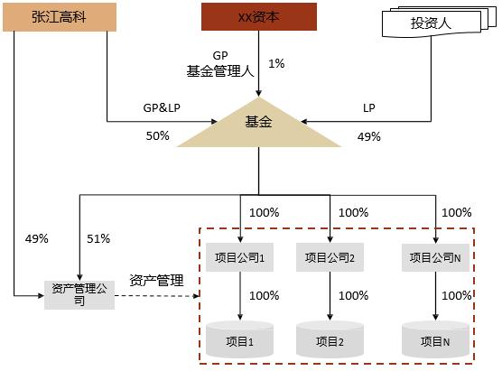reits基金在哪个平台可以买_rites基金从哪里买