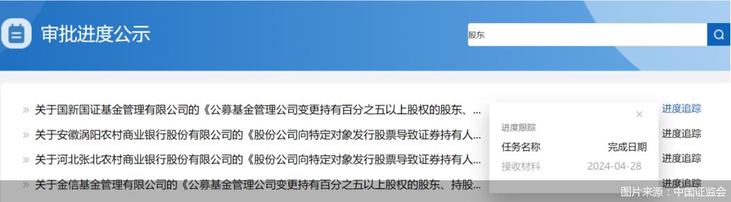 国新基金管理有限公司官网_国新控股基金