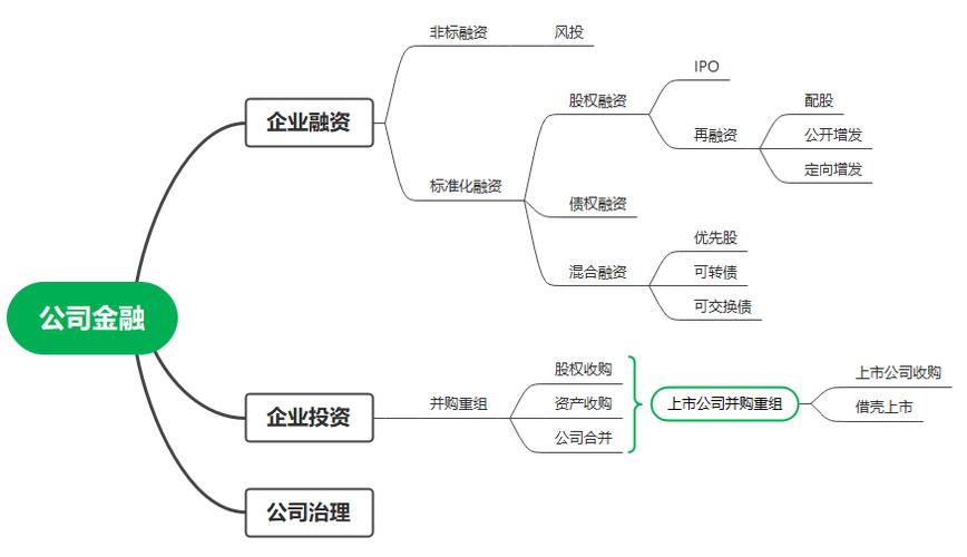 证券公司财富管理业务_证券公司如何管理理财公司