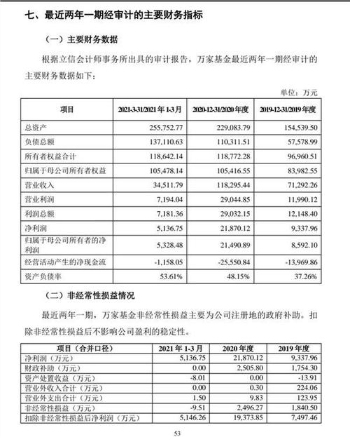 私募股权基金销售好做吗_股权基金哪个好赚