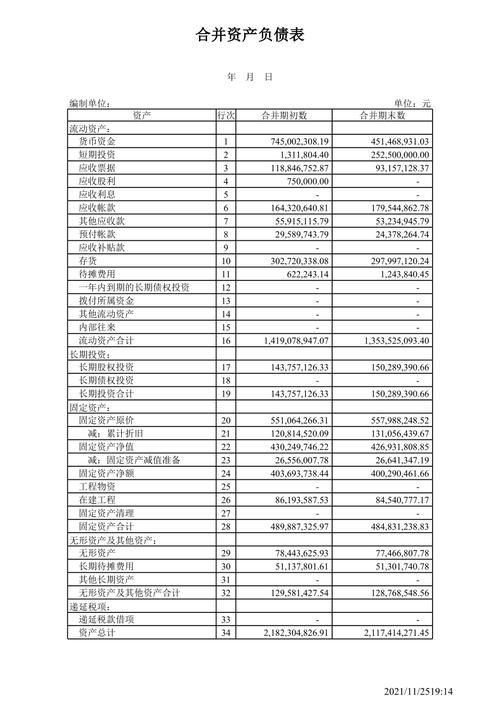 央行资产负债表_理财规划实务 资产负债表