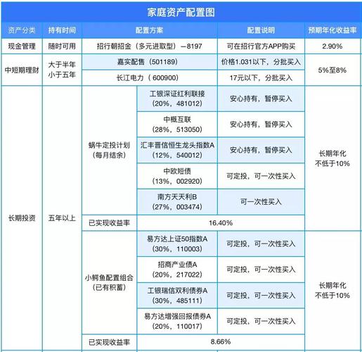 易方达萧楠管理的基金_易方达肖楠都有哪些基金