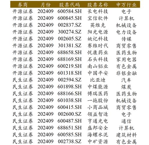 011884基金值得买吗_011882基金购买起点