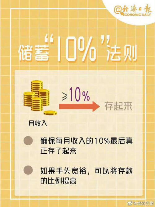 理财原则