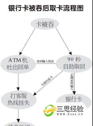 银行吞卡了怎么办最快的方法_银行卡被吞的正确方法视频