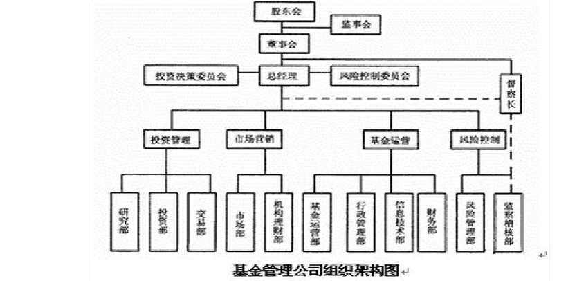 基金公司