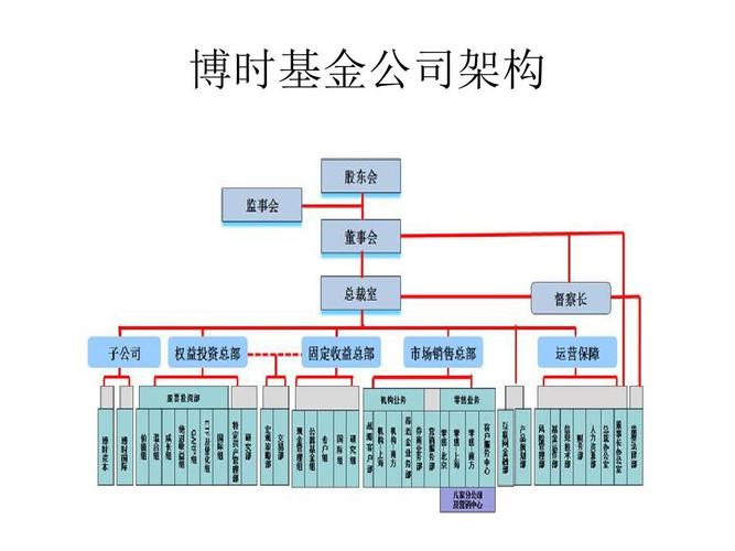 基金公司