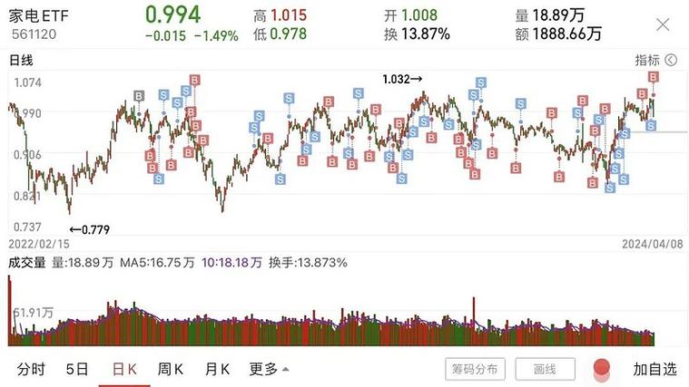 etf行情在哪里看_etf基金走势哪里看