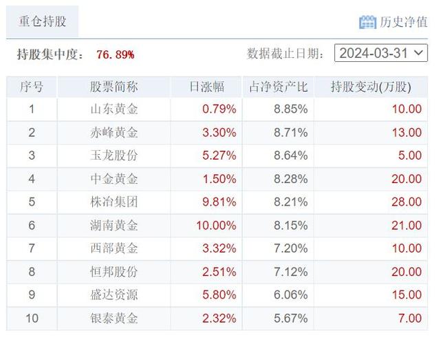最好的股票型基金_2020最佳股票基金推荐