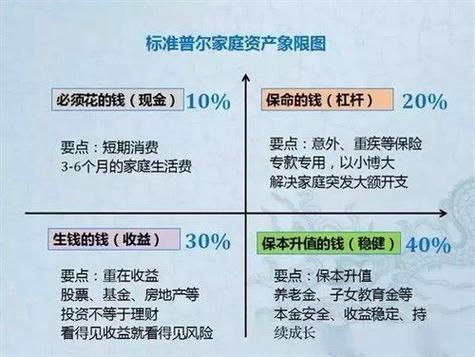 假如有10万元最合理的理财方案_10万元投资理财方案
