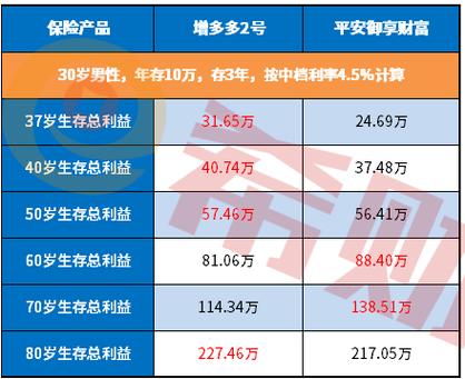 平安银行最火的理财产品_平安理财型的产品