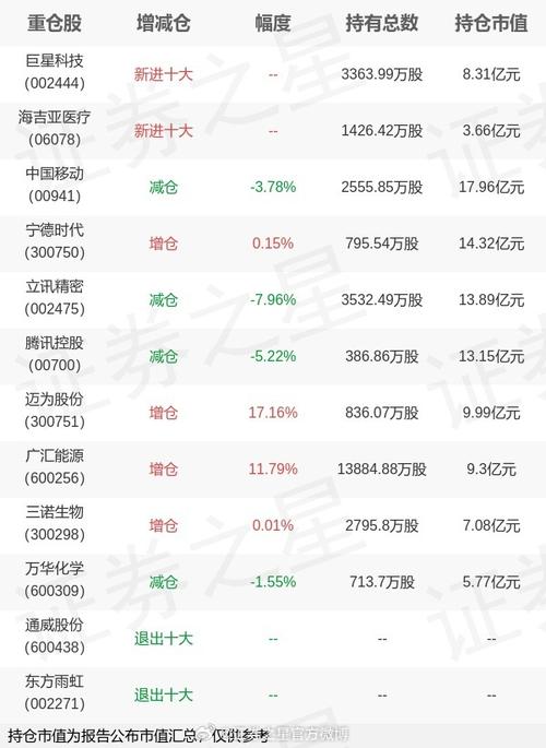 睿锦基金