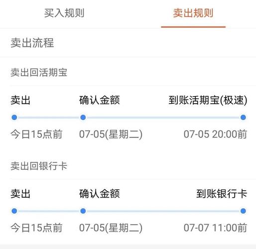 基金赎回有时间规定吗_基金赎回时间规划表