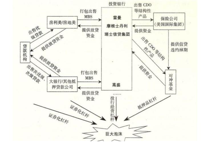 金融危机是怎么引起的_怎么在金融危机里面理财
