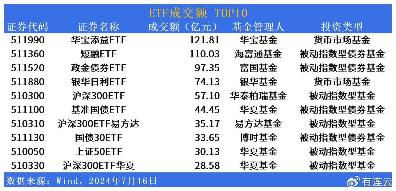 南方基金管理的基金有哪些_南方基金有哪些