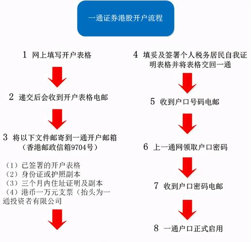 基金开户
