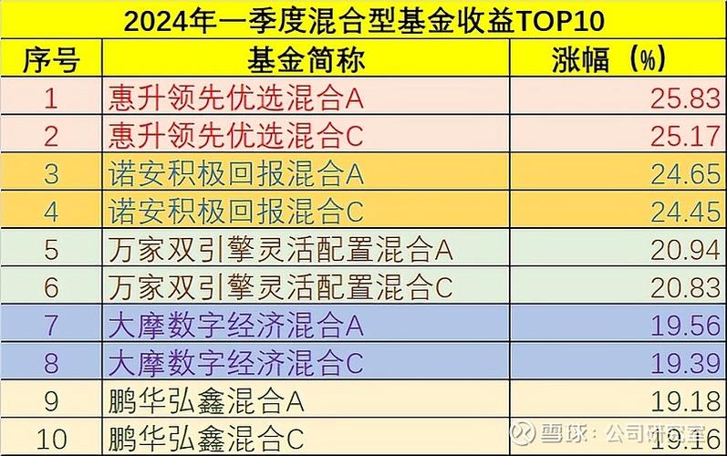 低风险高收益基金产品_低风险基金收益排名