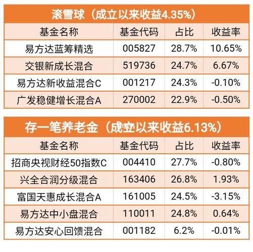 天天基金
