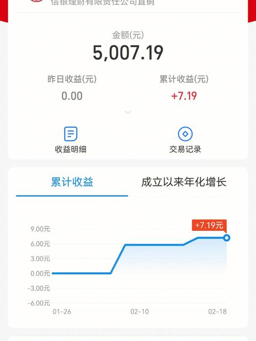 月工资5