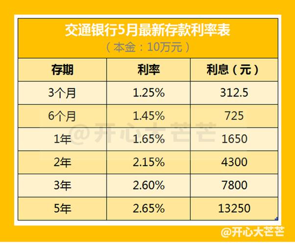 银行的年化利率是什么意思_银行的理财是年化利率吗