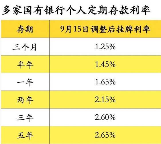 银行的理