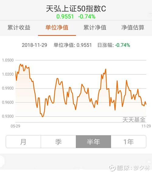 网格基金