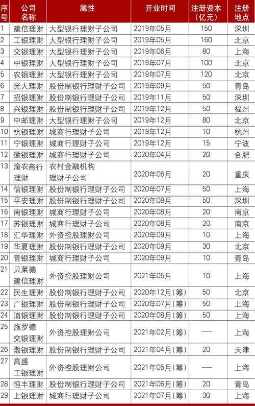 建信理财客服电话9559_建信理财子公司电话