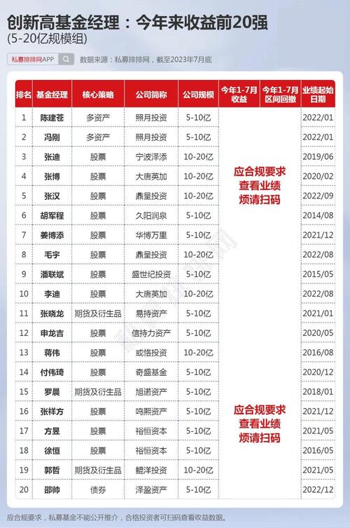 私募基金招聘交易员_期货基金经理招聘