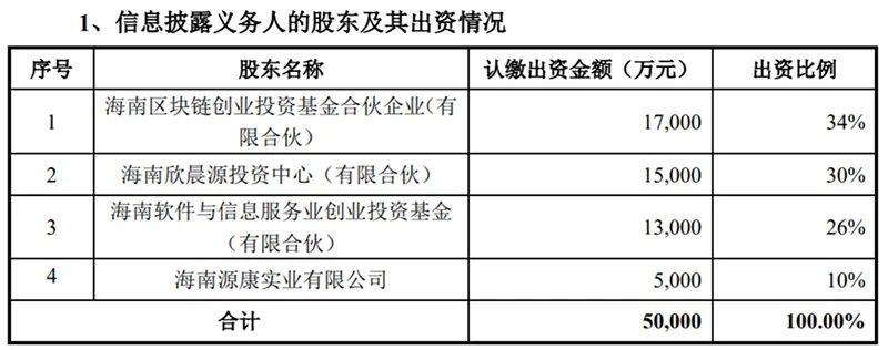 公募基金规模排名_区块链 公募基金