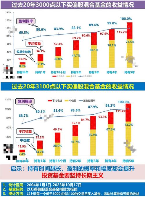 股票和基金买卖规则一样吗_基金买卖股票限制