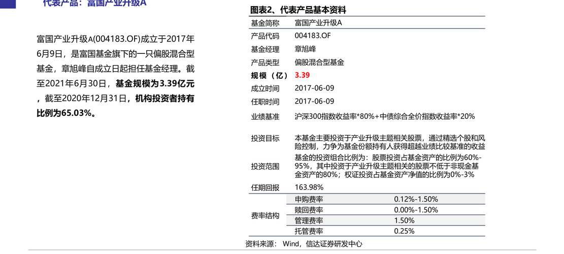 信达新能源001410基金净值_001410基金值得买吗