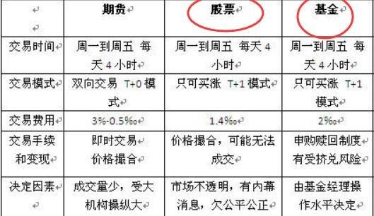 股票和基金收益对比_基金股票对比图片分析