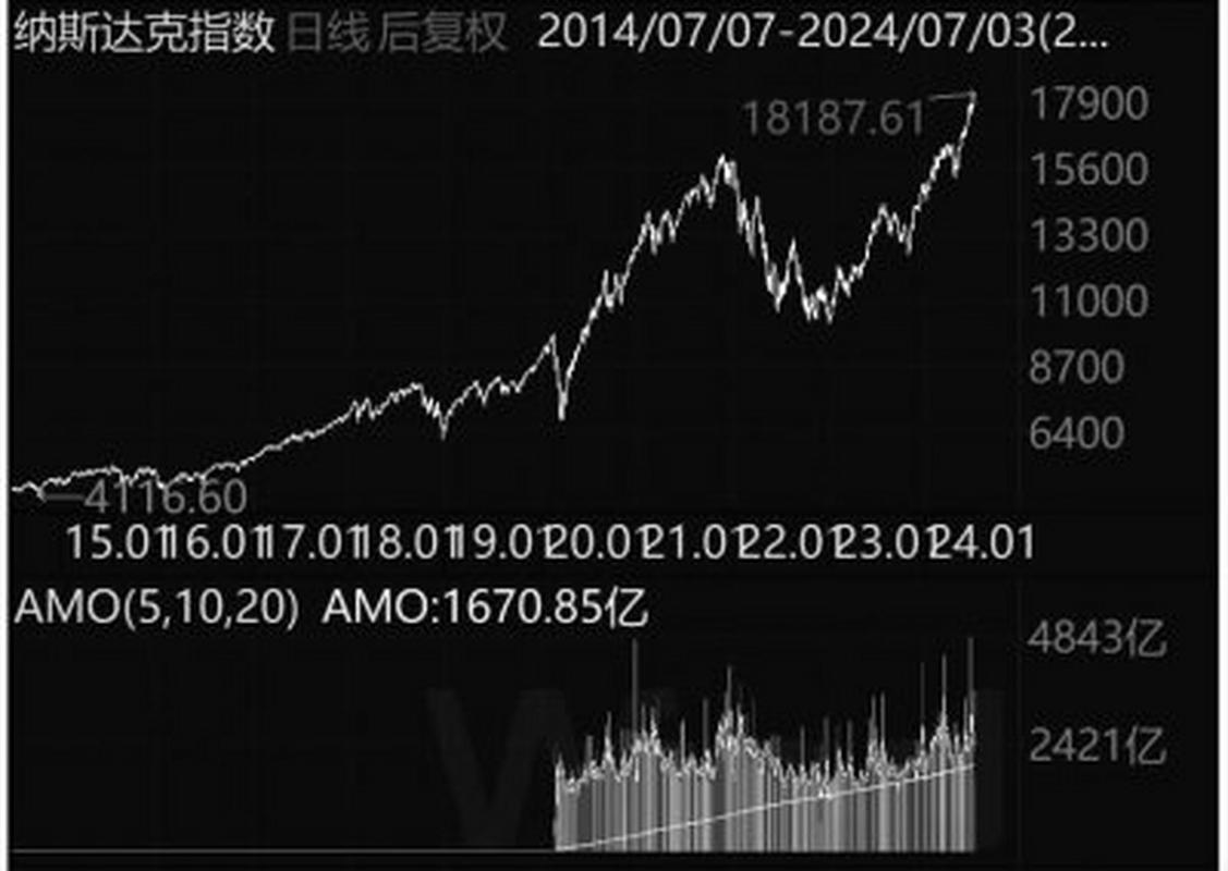证券和基金的区别与联系_证券与基金上车