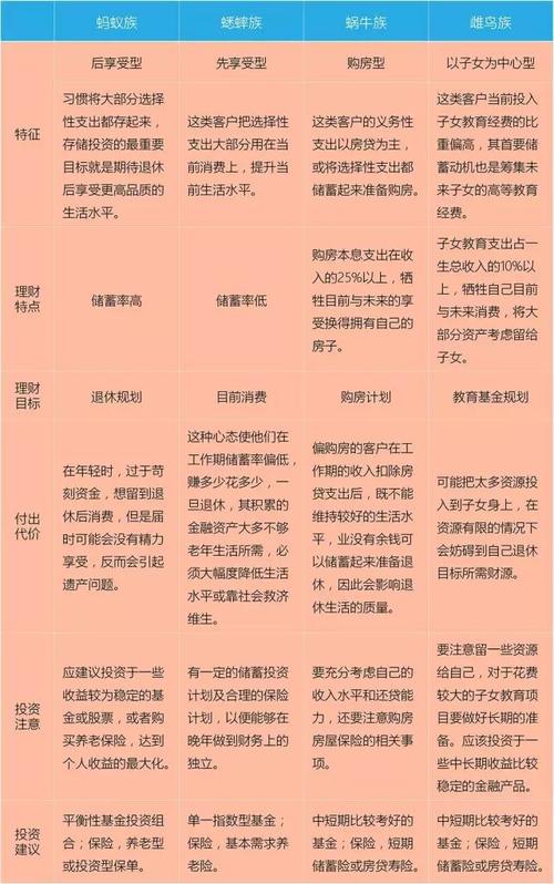 理财规划的目标_理财目标和理财方案