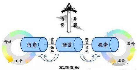 理财目标