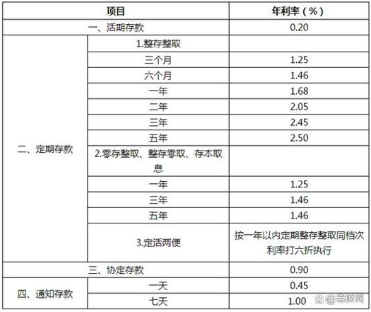 理财最好的银行哪几家_私人存款理财哪家银行好