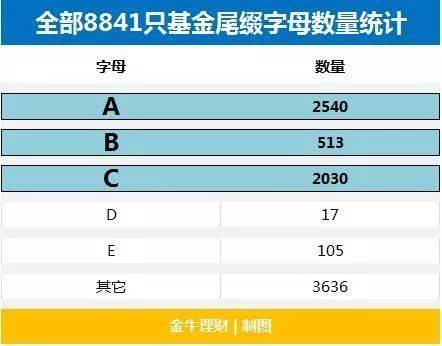 有名的基金公司_基金公司命名